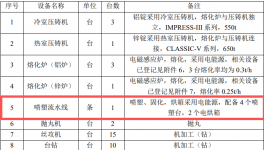 新建1条喷粉线！志容电气新项目审批受理！