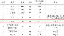 80吨粉末涂料为年产300万件五金件护航！