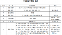 年采购667吨粉末涂料！富臣管业年产12万延米管道项目技改！