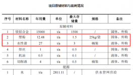 粉、漆并驾齐驱！为比亚迪、领跑等车企500万套零部件产品