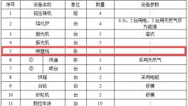 新建1条喷粉线！群和汽车新建1200摩托车配件项目！