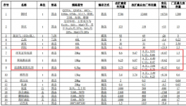 年产84万套零部件！潍柴传控涂料项目改造喷漆线