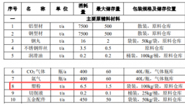 总投资30000万元！年产15万套新能源汽车零部件生产线及涂料
