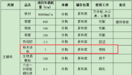 年产文件柜2.1万套、铁架床5千套 粉末涂料采购项目