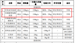 涂料项目：可实现年3000件车载及智能控制部件喷涂产能
