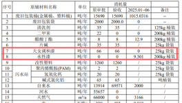 涂料包装桶循环利用 实现年产70万只翻新铁桶的绿色供应链