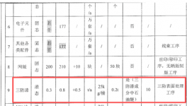 年产182万台！储能产品（涉粉末涂料）产能调整项目