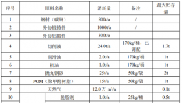 年产360万套新能源汽车部件涂料项目正式启动