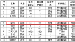 投资500万，年产5万套金属构件的环保涂料喷涂项目