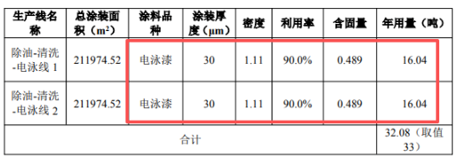千万级扩建!新顺翔新增数百万件电器配件涂料产线