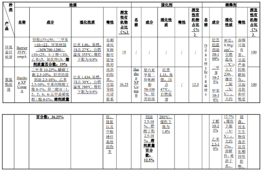 涂料为核：打造200台专用车与万吨钢结构件的品质基石
