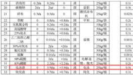 新增5条生产线，涂料（电泳）年加工24.85万㎡
