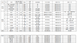 投资6.09亿、新增7.5万辆产能，涂料体系升级成技改核心