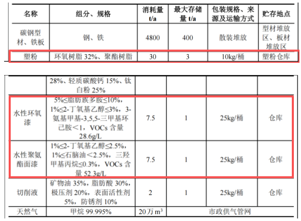 重磅布局粉末涂料赛道，1.07亿高端涂装装备项目落子海门