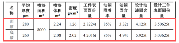 重磅布局粉末涂料赛道，1.07亿高端涂装装备项目落子海门