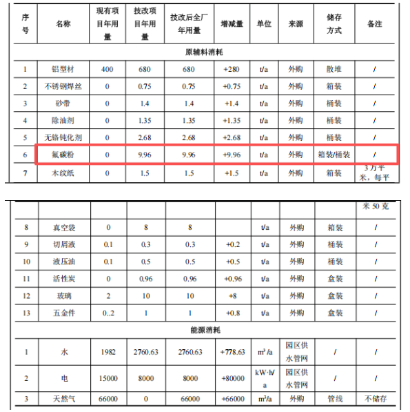 520万元涂料项目启动，金松科技升级产能