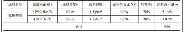 520万元涂料项目启动，金松科技升级产能