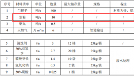 300万投资瞄准粉末涂料，年产600吨门把手