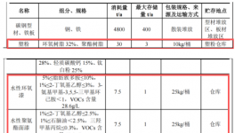 重磅布局粉末涂料赛道，1.07亿高端涂装装备项目落子海门