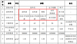 投资1300万/年产105万台水泵项目 催生涂料采购需求