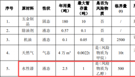年产6万件五金产能落地，驱动本地涂料应用新增长