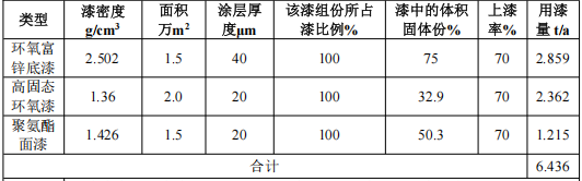 保障万吨塔筒质量：三千万元基地投资中的涂料项目