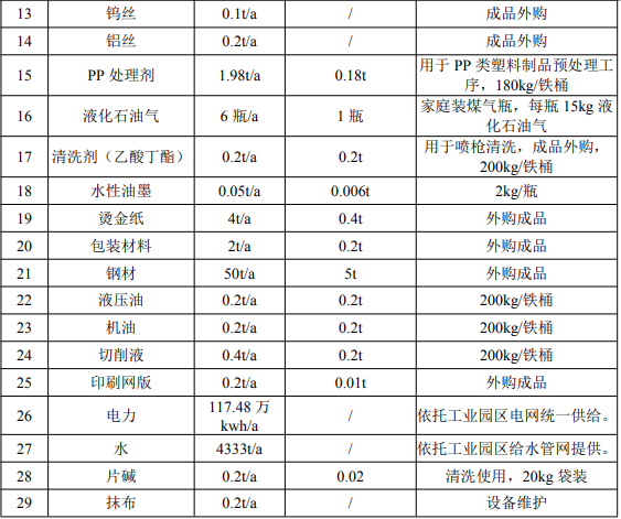 赋能3000万只镀膜产品:涂料项目保障1.22亿营收目标