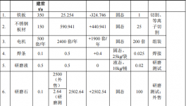 投资300万，产能破千台：升级涂料涂装新线