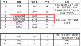 保障万吨塔筒质量：三千万元基地投资中的涂料项目