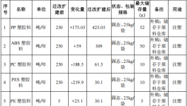 300万投资、1.8万平米、数十万产能：涂料工艺是关键