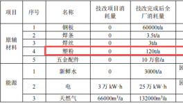 300万专项投资：佳宝柜业革新十万台套粉末涂料固化工艺