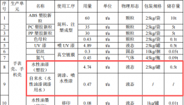 600万投资，650万产能：涂料工艺提供表面保障
