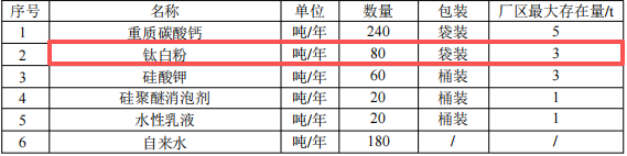 珠海陶氏无机粉末涂料新厂项目：投资千万，年产能600吨