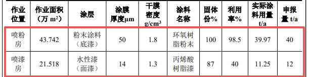 知恒五金投资200万建设专业涂料项目 年处理五金件达110万件