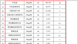 黄海造船4.87亿扩建 核心船舶涂料项目护航7.98万吨年产能