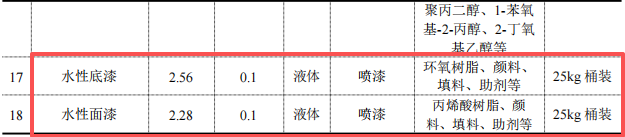 格拉维特总投资500万 年产10万套配件阳极氧化及涂料项目