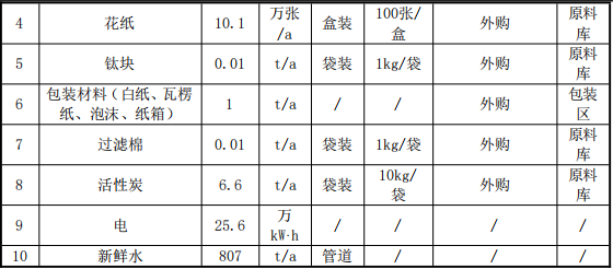 投资50万 年加工数万件玻璃制品涂料项目