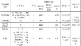 160万扩建 年产百万件家电配件涂料项目