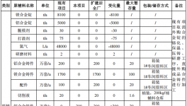 粉末涂料项目：亿元投资、年产200万套通讯设备