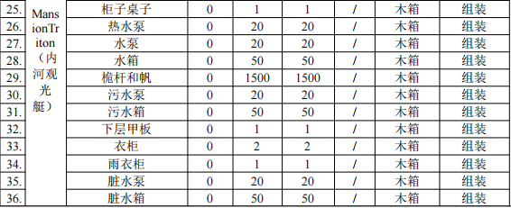投资2.086亿元涂料项目启动 达产后年产49架航空器与船舶