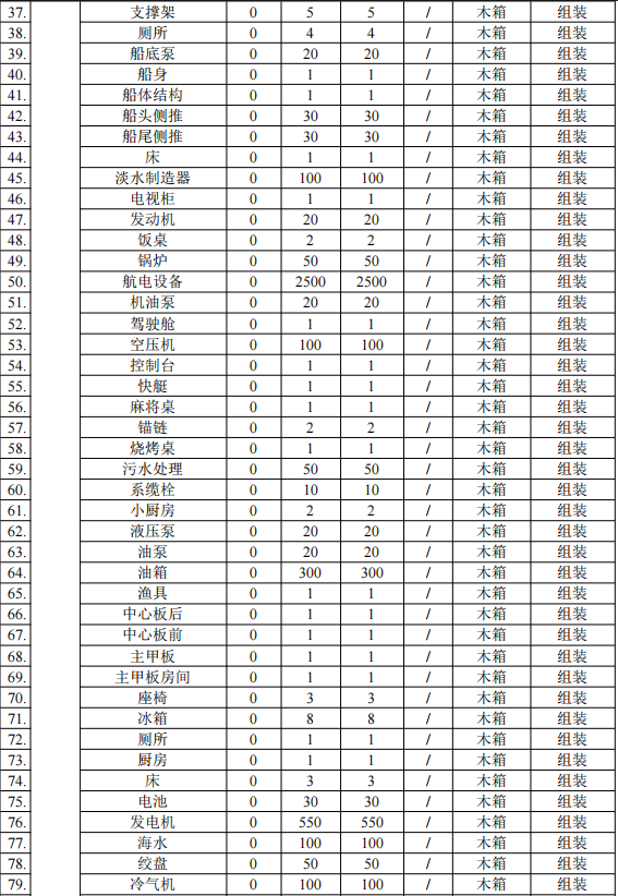投资2.086亿元涂料项目启动 达产后年产49架航空器与船舶