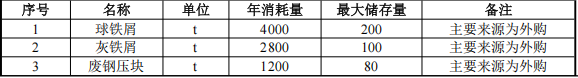 投资5100万涂料项目落地枣阳，年产能达8000吨电梯配件