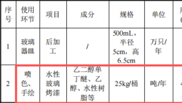 30万涂料项目启动，年加工150万只玻璃器皿