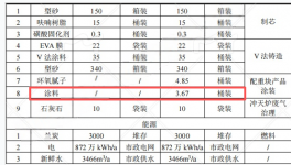 投资2.4亿元涂料项目落地京山，年产能达2.5万吨铸件