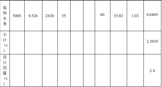 100万涂料项目投产，年产能8500套家居制品