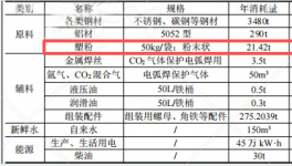 1000万粉末涂料项目投产，年产能4000吨精密零部件