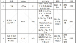 3000万粉末涂料项目落地监利，年产能5000吨铝型材