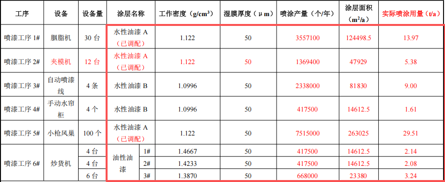 2400万涂料项目落户东莞，年产千万件动漫玩具