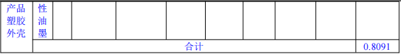 200万涂料迁改扩建项目投产，年产100万件塑胶外壳