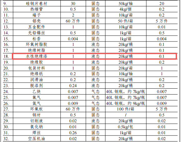 1000万涂料项目落户石排，年产60.6万件电气设备